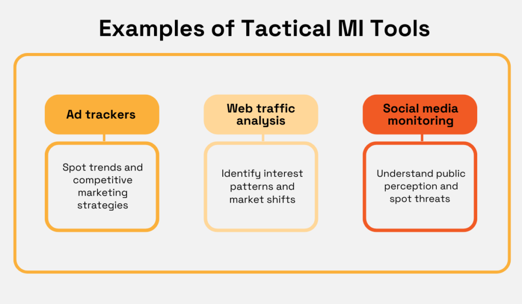 examples of tactical mi tools