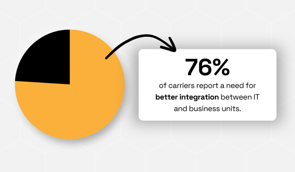 statistic showing that 76% of carriers cite the need for better integration between IT and business units