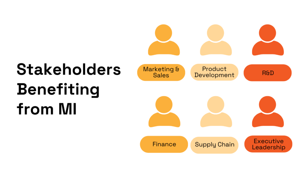stakeholders benefiting from market intelligence