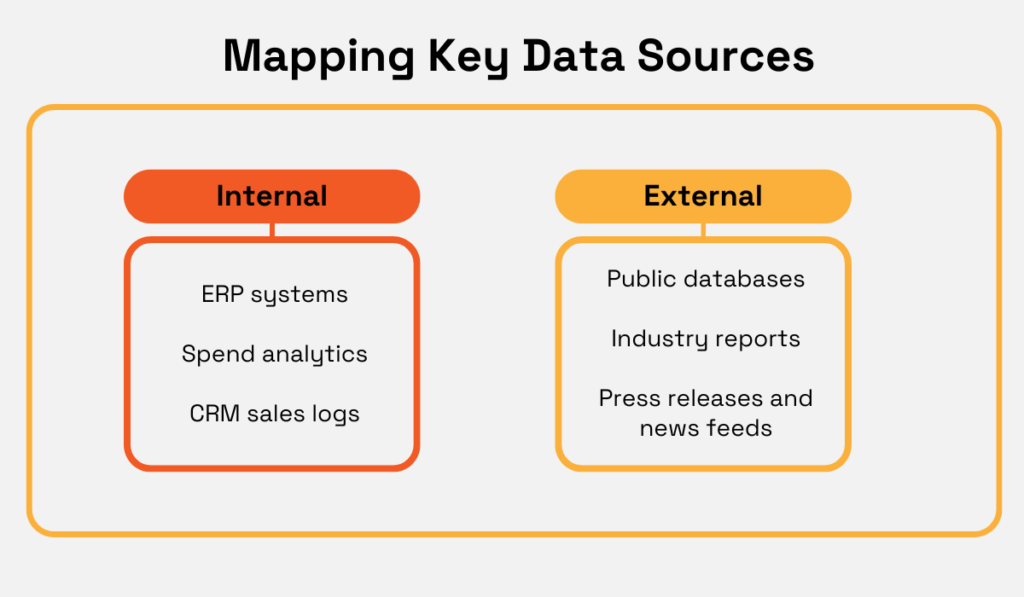 internal vs external market intelligence sources
