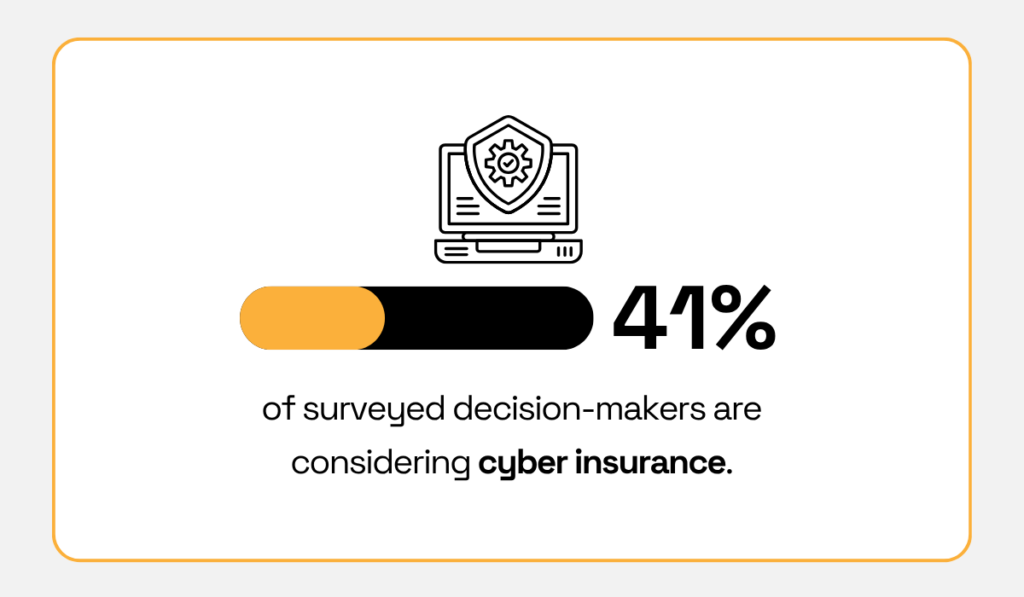 statistic showing 41% of decision-makers are exploring cyber coverage