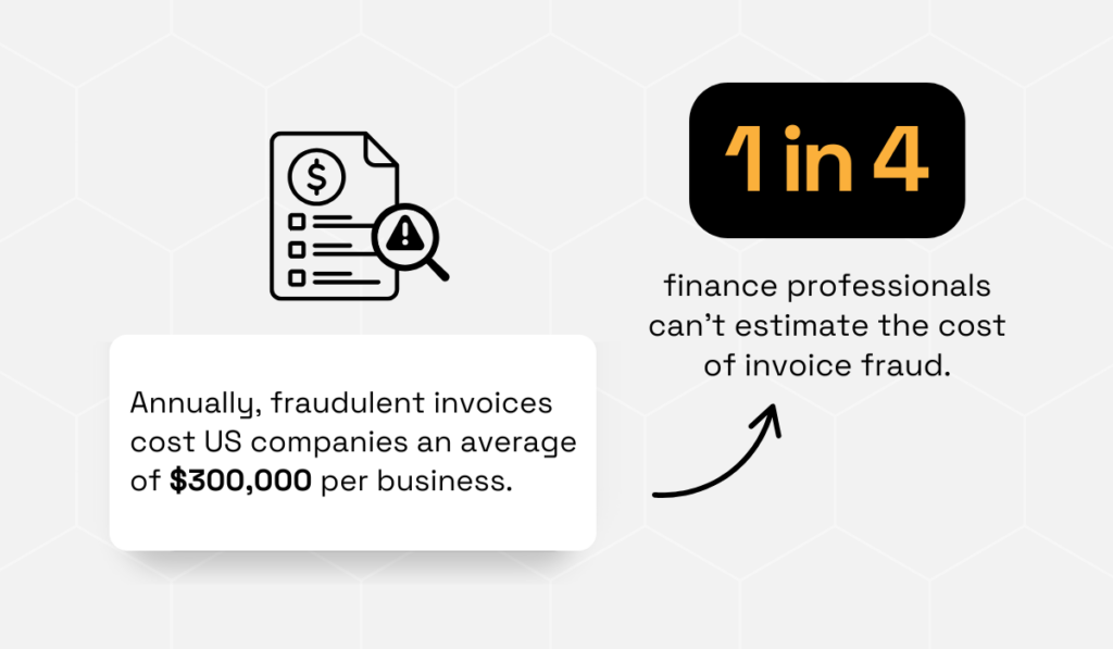 statistic showing that U.S. companies lost an average of $300,000 per business in one year to fraudulent invoices
