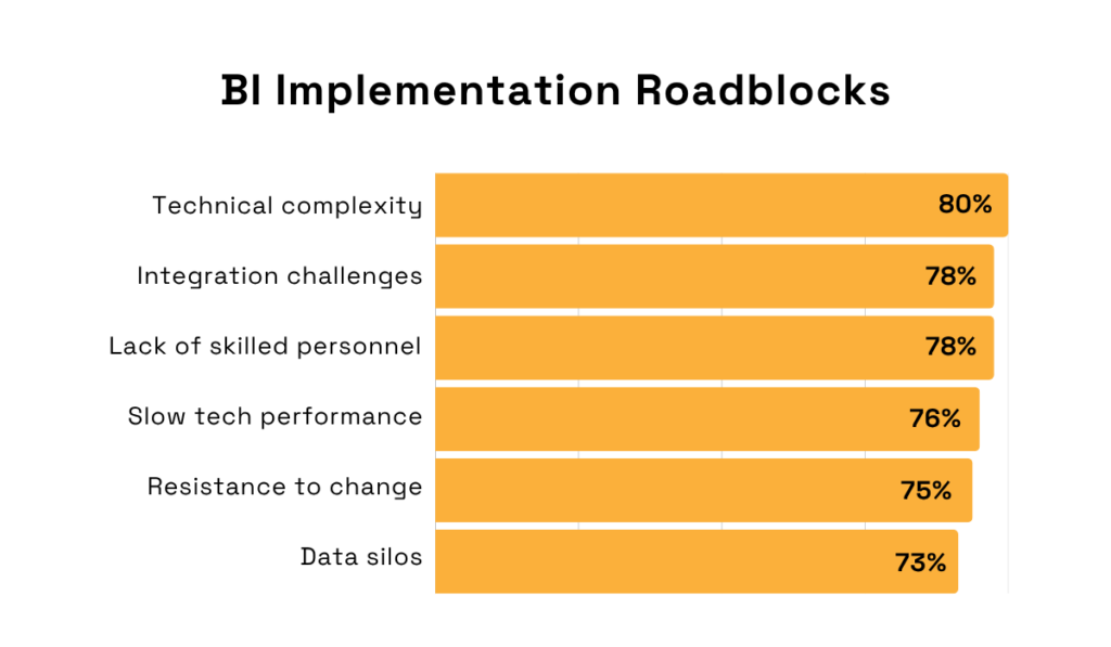 bi implementation roadblocks