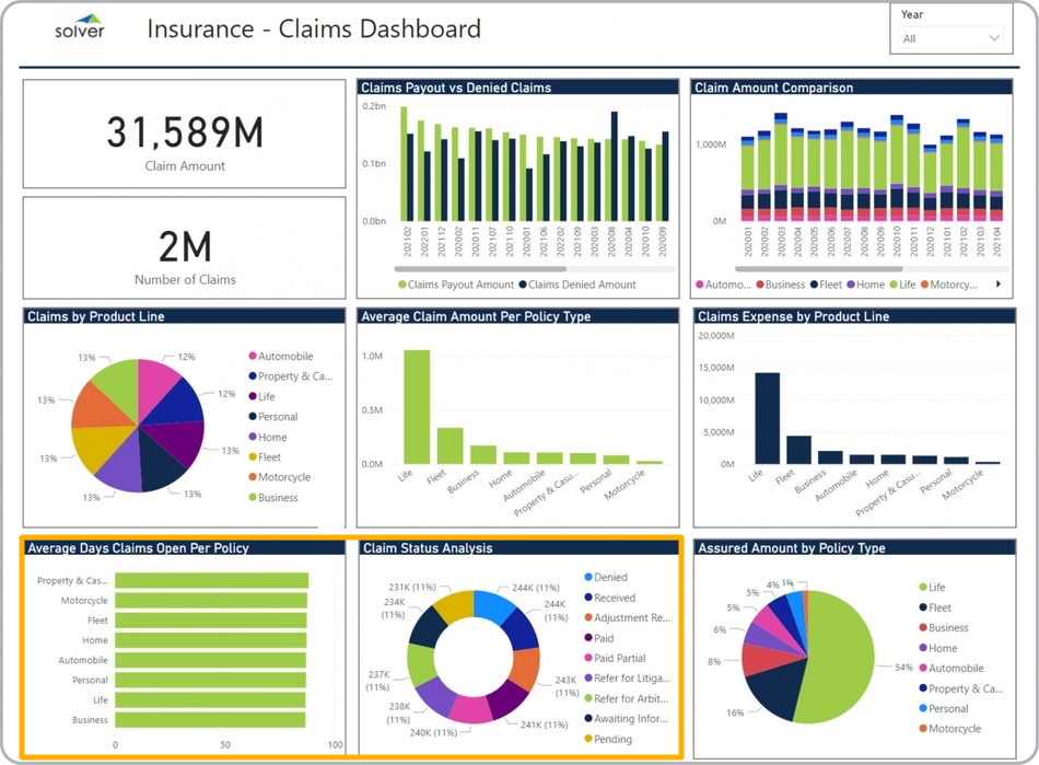 solver insurance claims dashboard screenshot