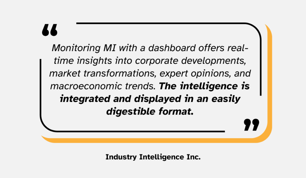 quote on monitoring market intelligence with dashboards