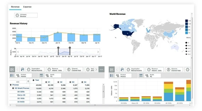 spend analysis software screenshot