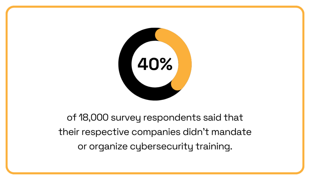 statistic showing that 40% of employees say their organization has never provided them with cybersecurity training