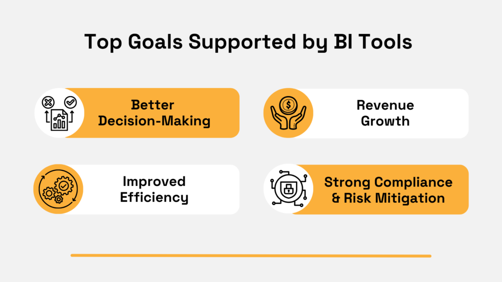 top goals supported by bi tools