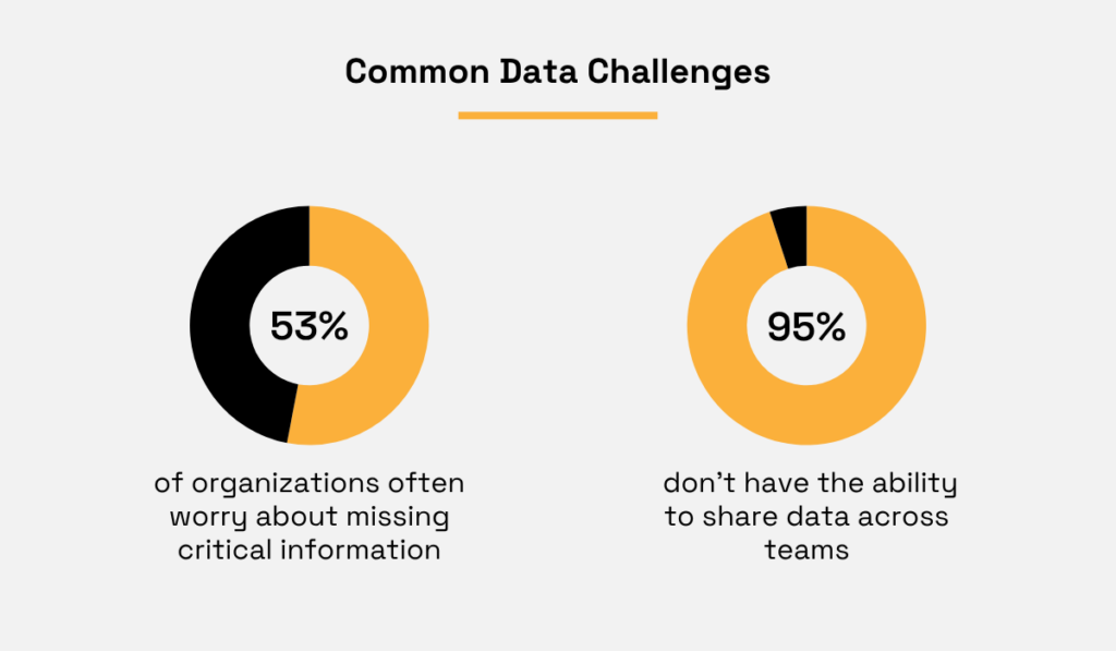 common data challenges