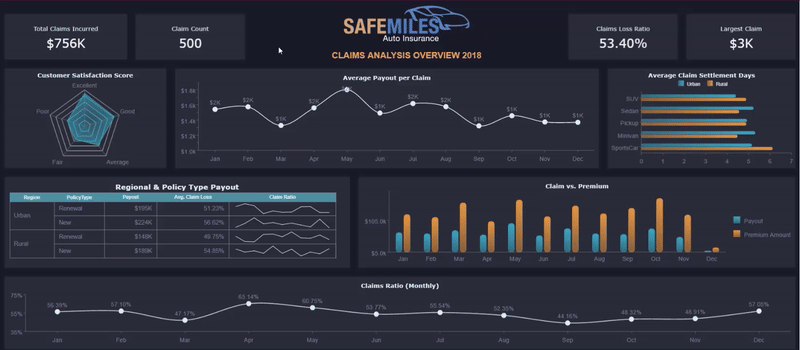 a gif showing how insurers can visualize claims and payout patterns to identify anomalies or regional trends