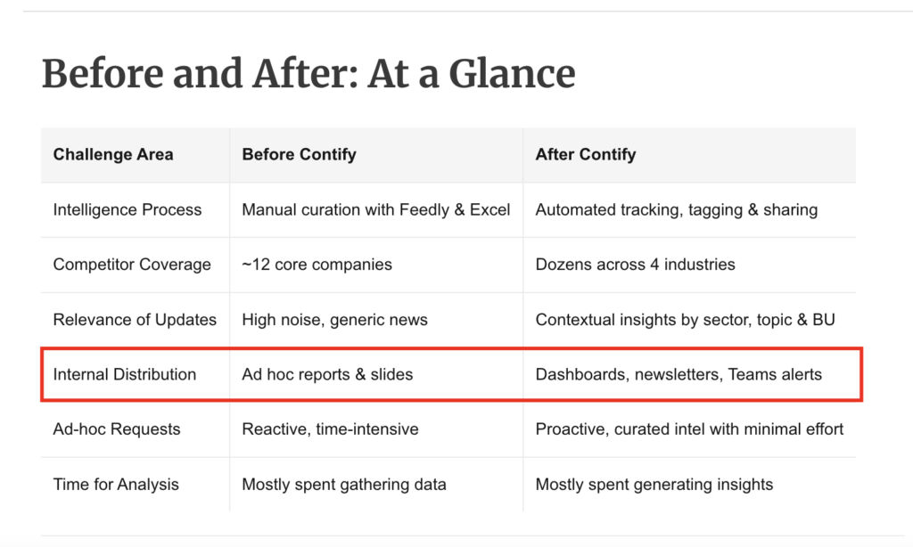 contify case study screenshot