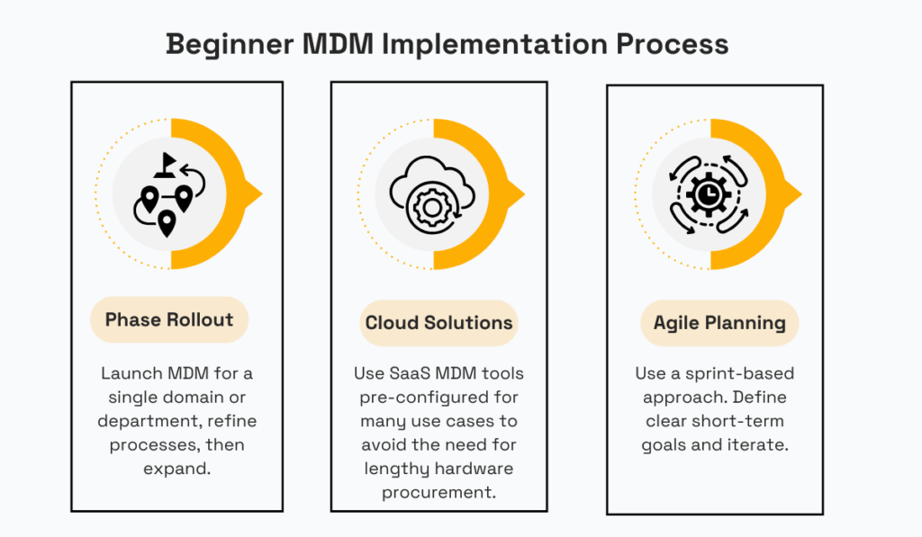 beginner mdm implementation process
