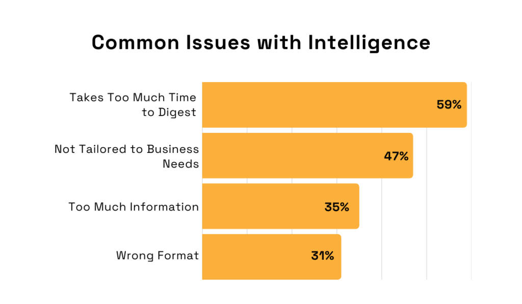 common issues with intelligence