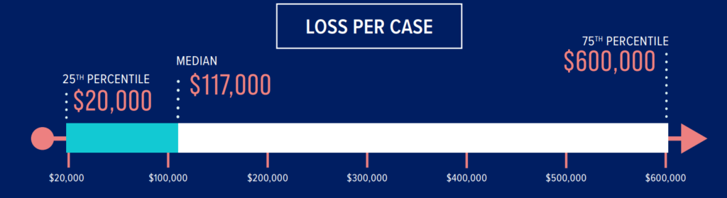 cost of vendor fraud cases for small businesses