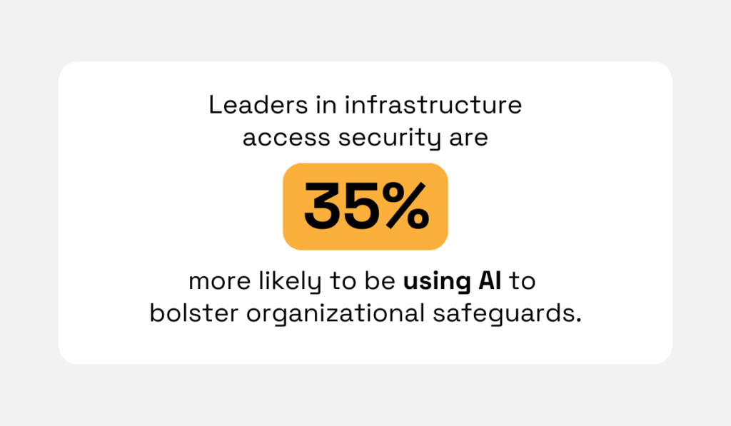statistic showing that organizations leading in security infrastructure are 35% more likely than peers to employ AI to strengthen their safeguards