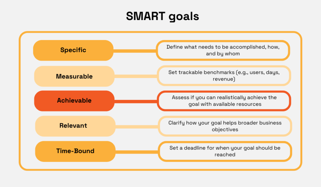 smart framework