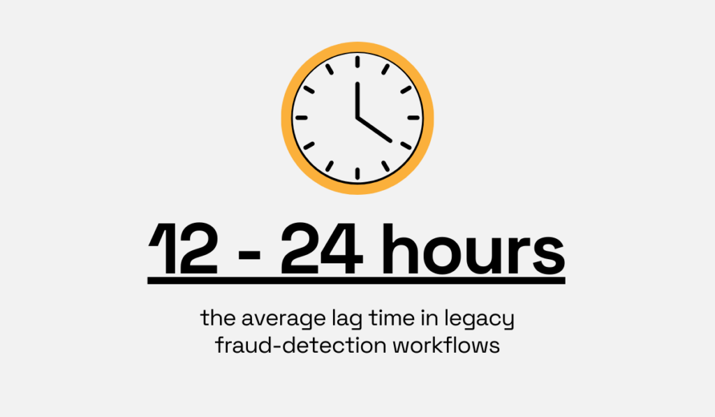 statistic showing that traditional fraud detection methods face average delays of 12 to 24 hours