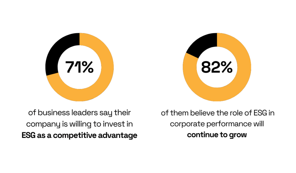 statistics on the growing importance of esg