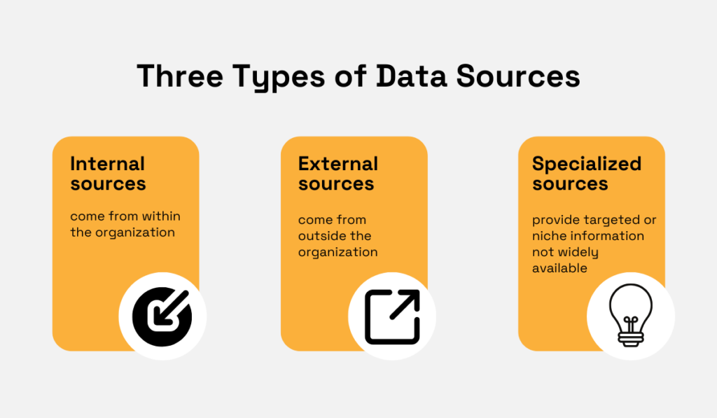 types of data sources
