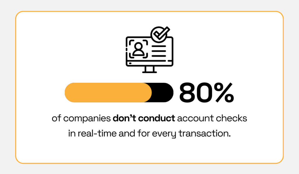 statistic showing that 80% of firms still rely on periodic account reviews rather than continuous, real-time monitoring