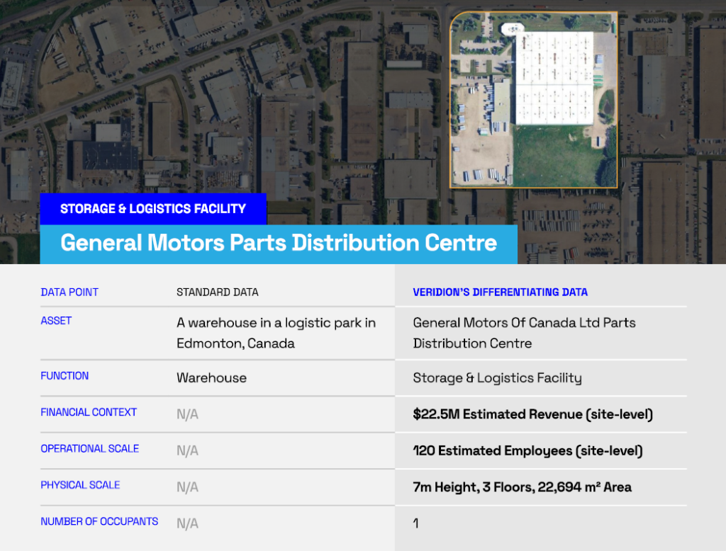 veridion general motors case study screenshot