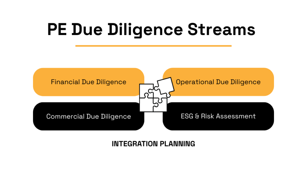 private equity due diligence streams