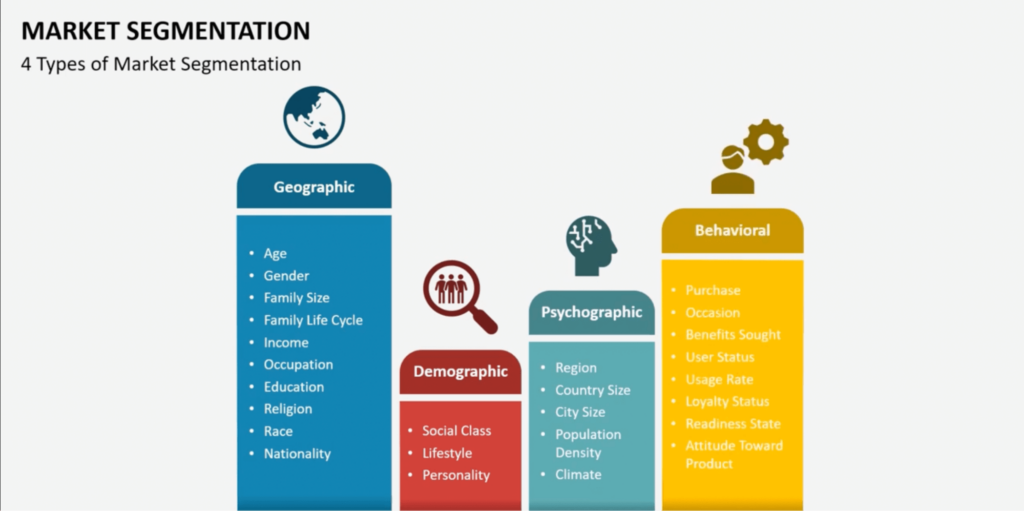 types of market segmentation