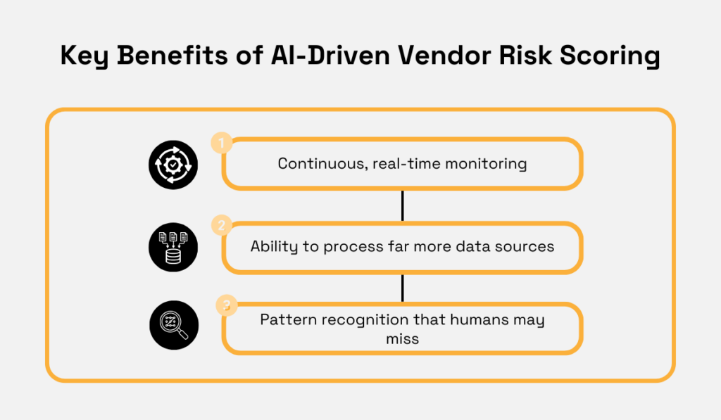 benefits of ai driven vendor risk scoring
