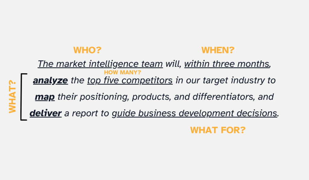 example of a smart goal