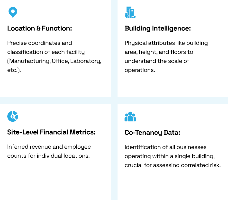 veridion location intelligence types