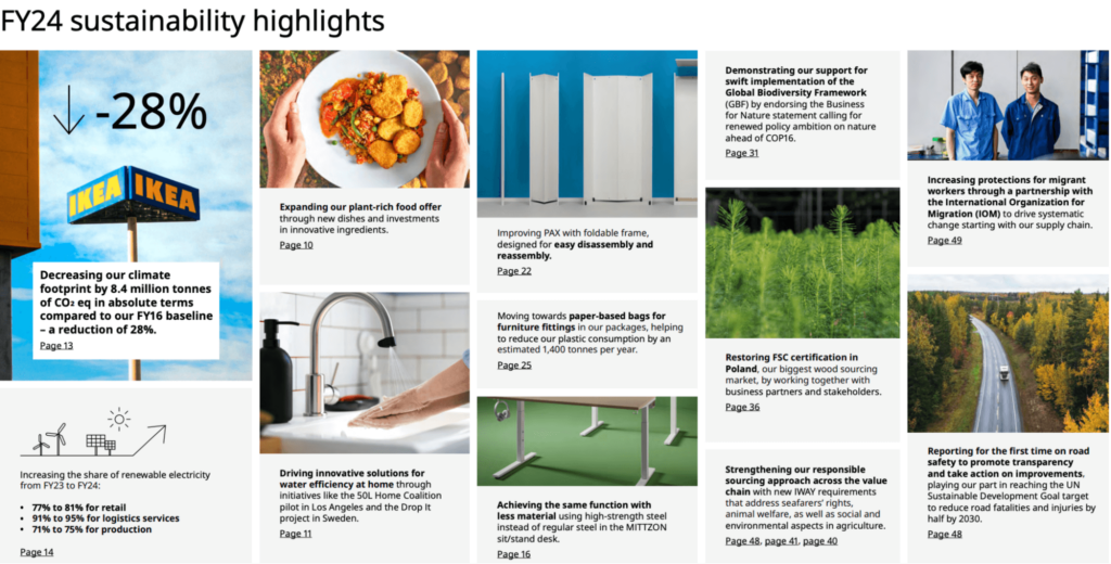 screenshot of the ikea 2024 sustainability highlights