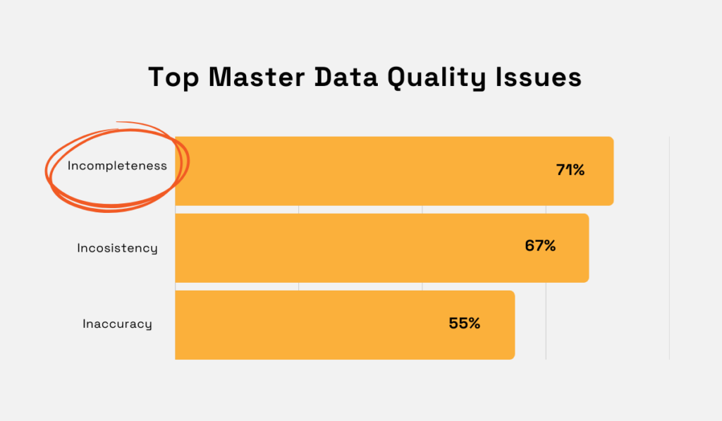 top mdm data quality issues