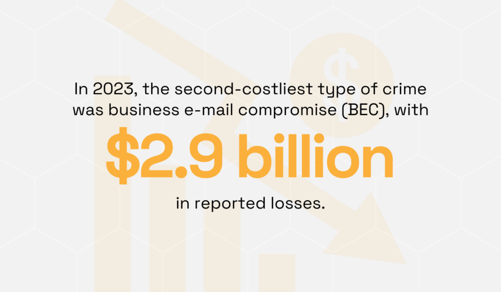 statistic showing that $2.9 billion was lost to BEC attacks during that calendar year