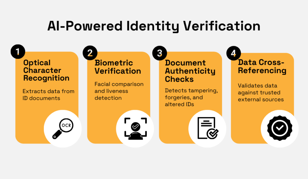 stages of ai powered identity verification