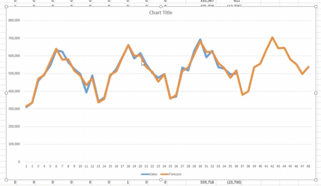 market trend analysis