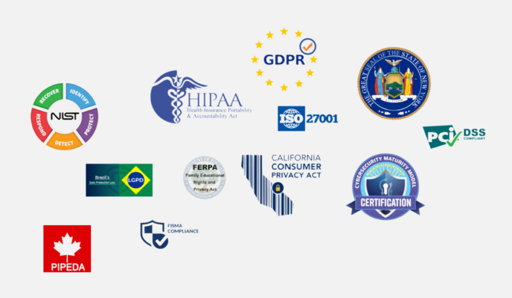 data privacy, security, and compliance regulations and standards