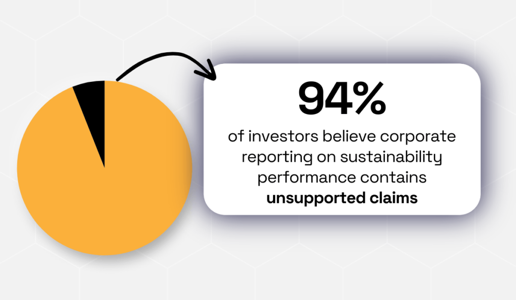 statistic showing that 94% of investors believe corporate sustainability reporting contains at least some unsupported claims