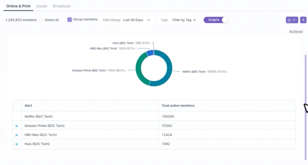 competitor benchmarking