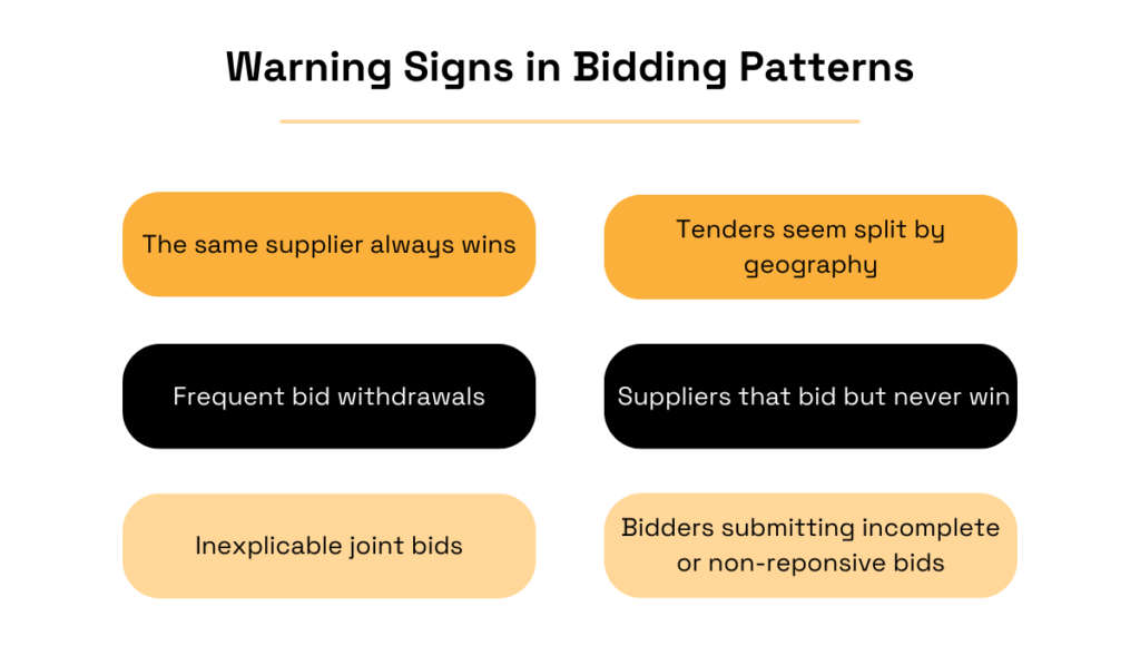 warning signs in bidding patterns