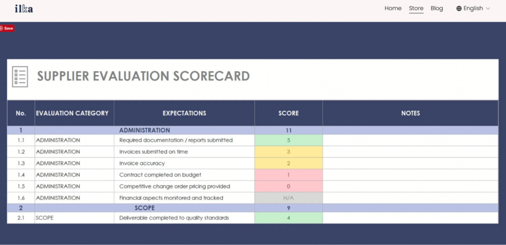 sample supplier evaluation scorecard