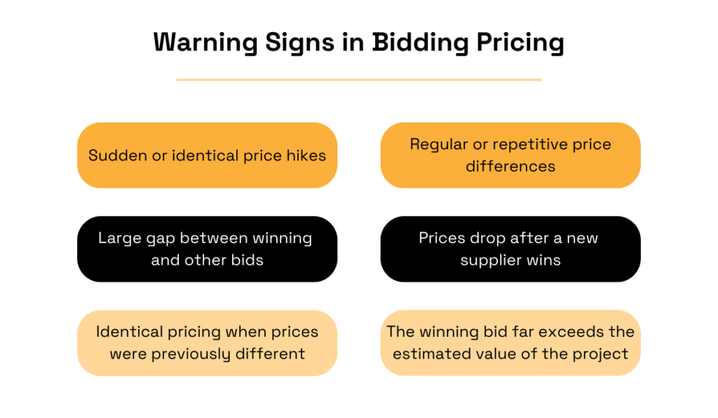 warning signs in bidding pricing
