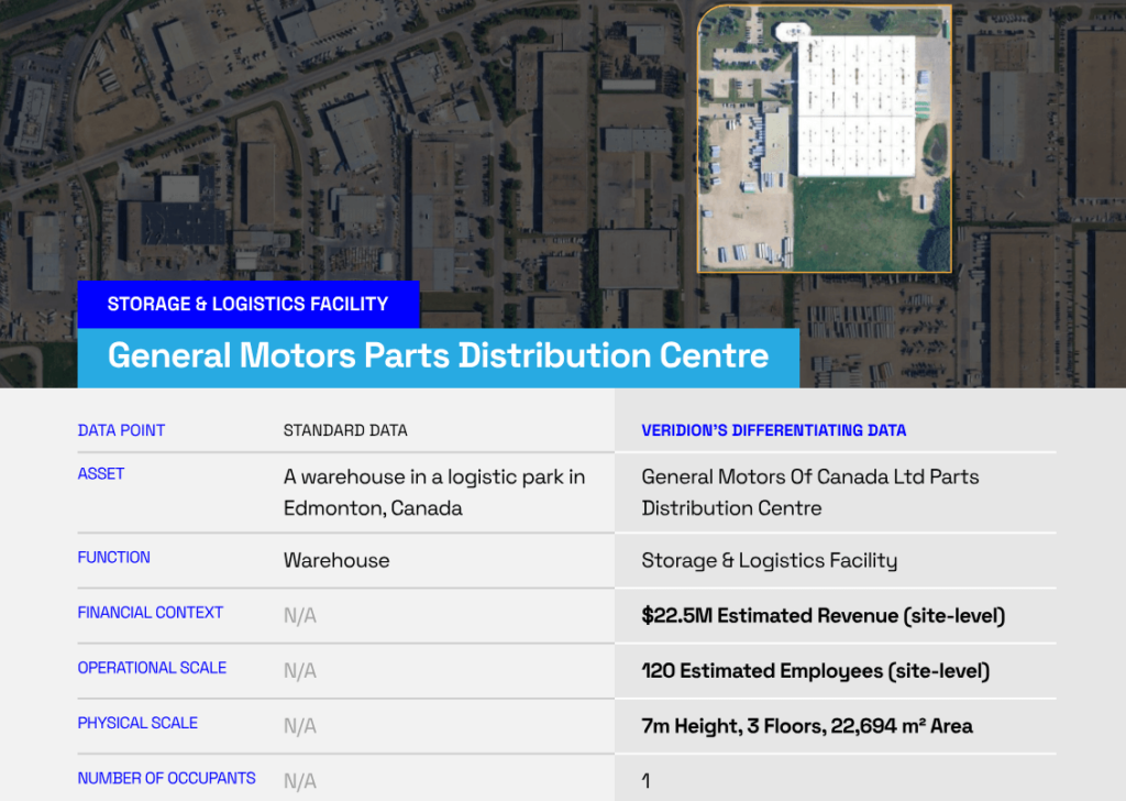 veridion case study screenshot