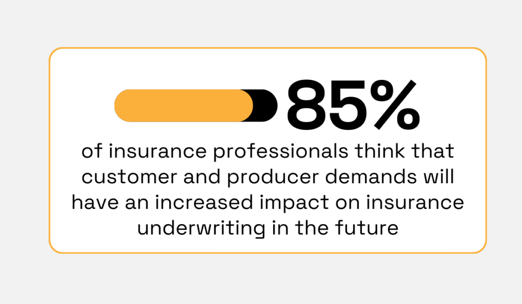 statistic showing that 85% of insurance professionals predicted that customer and producer demand would have an increasing impact on underwriting in the future