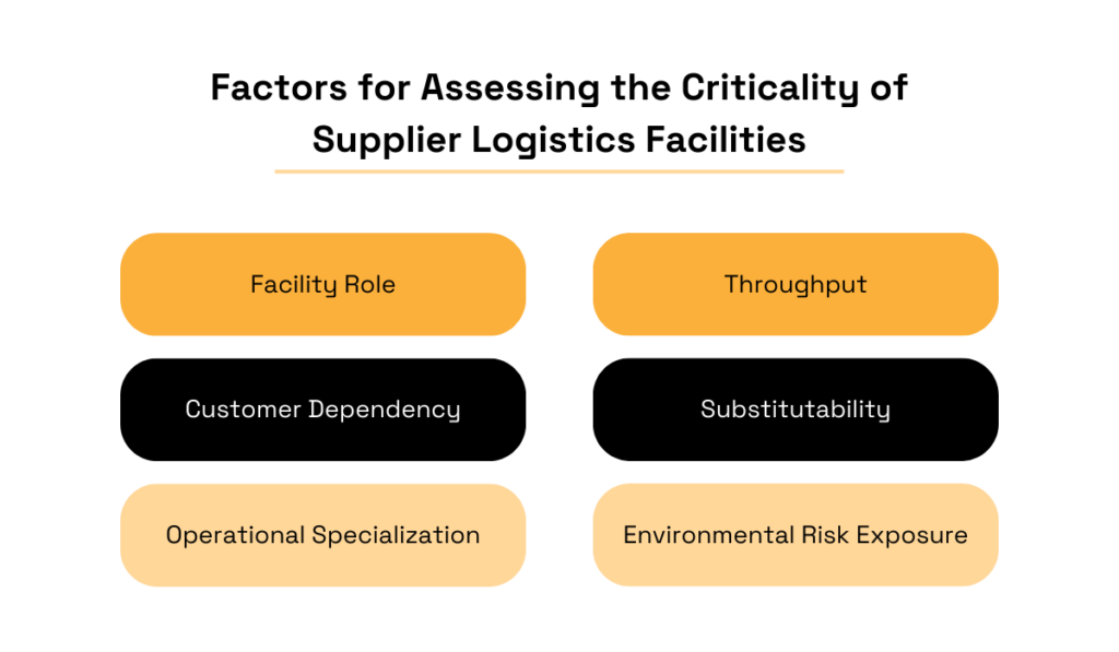 factors for assessing the criticality of supplier logistics facilities