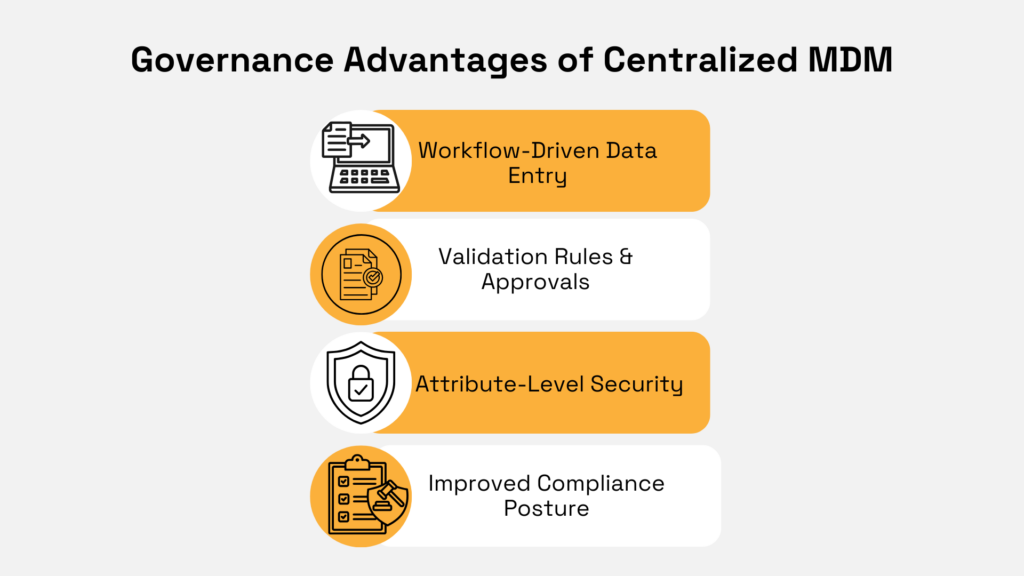 governance advantages of centralized mdm
