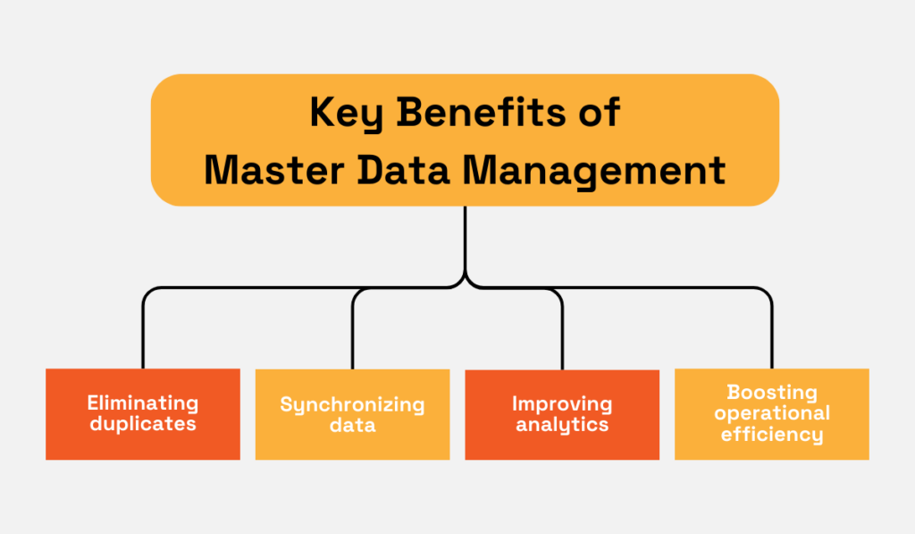key benefits of mdm