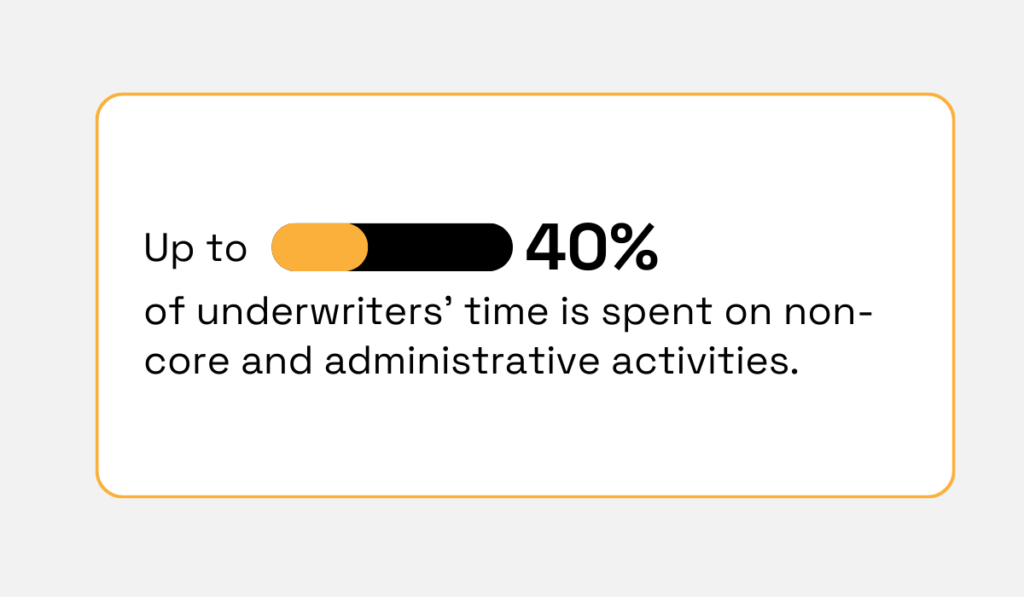 statistic showing that underwriters spend up to 40% of their time on non-core and administrative activities