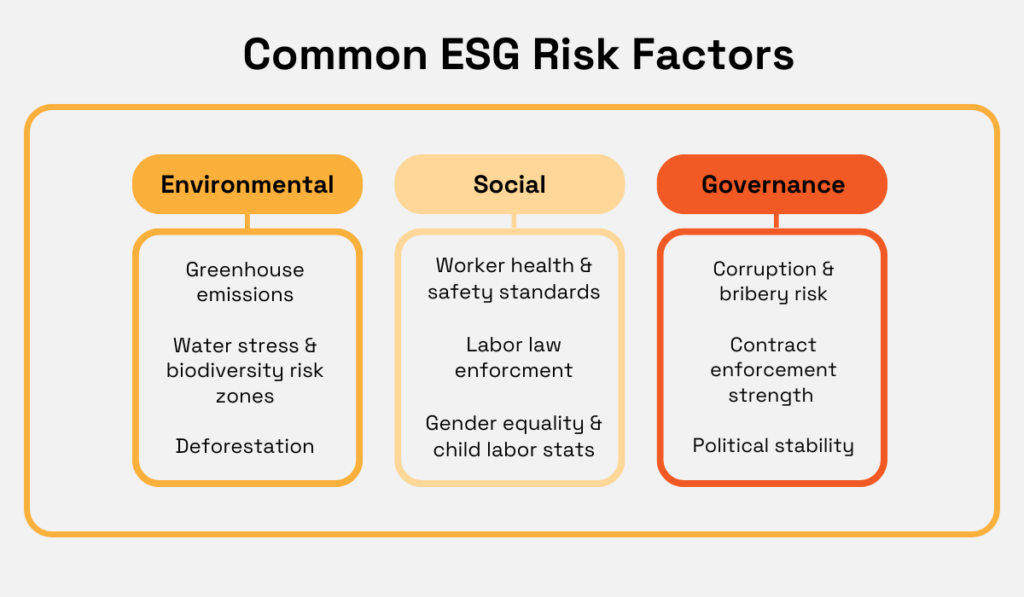 common esg risk factors