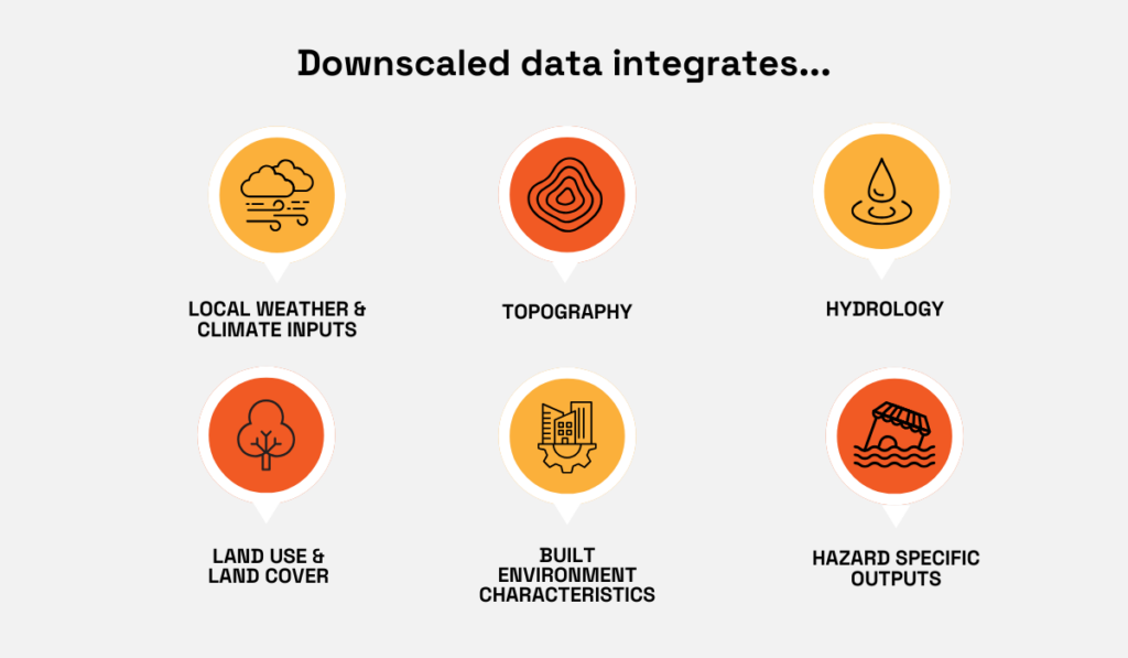 an illustration showing what downscaled data integrates