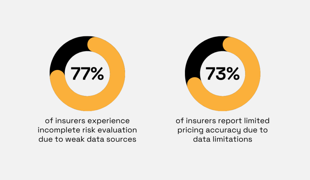 Insurance data limitations impact statistics donut charts